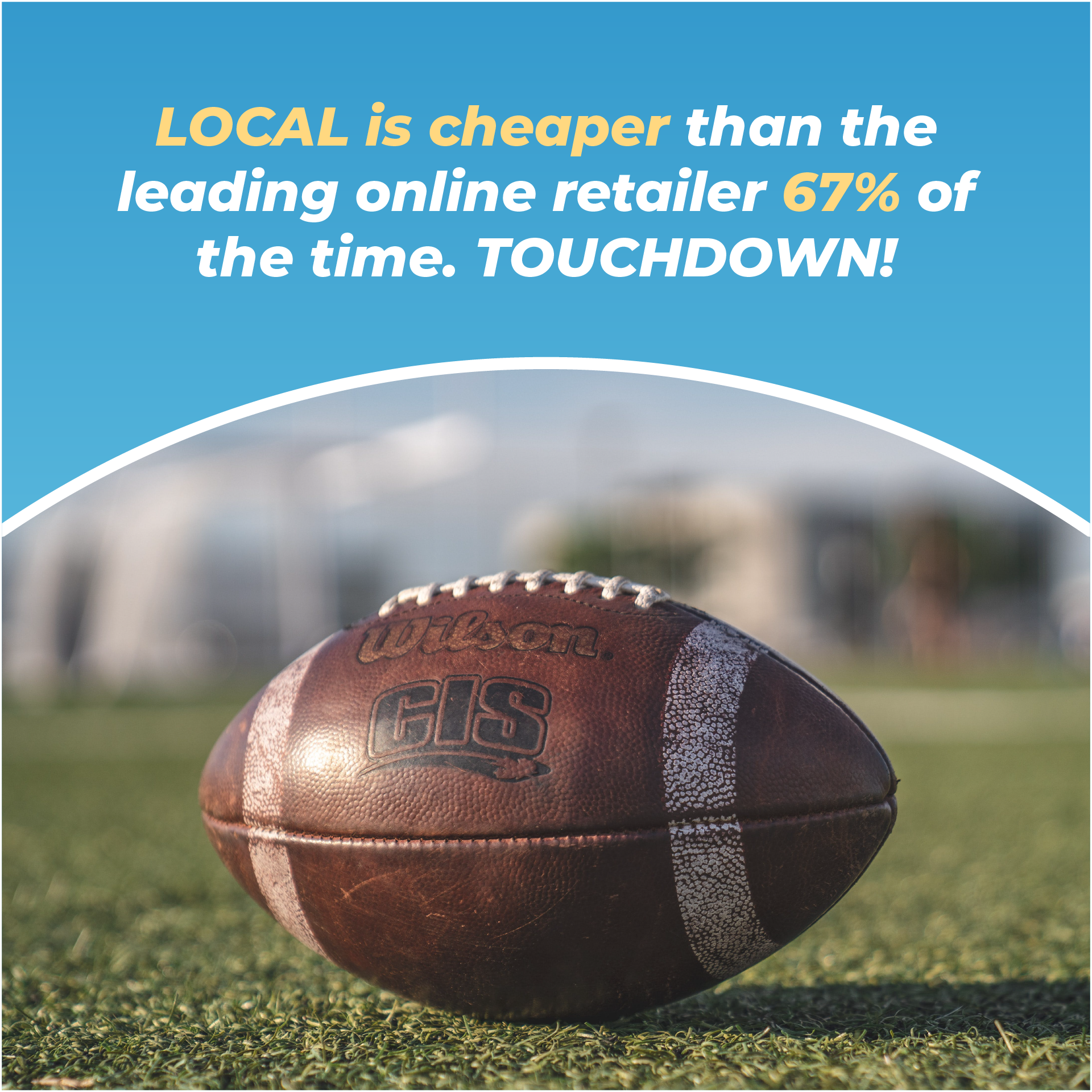 Local is cheaper than the leading online retailer 67% of the time.  TOUCHDOWN!